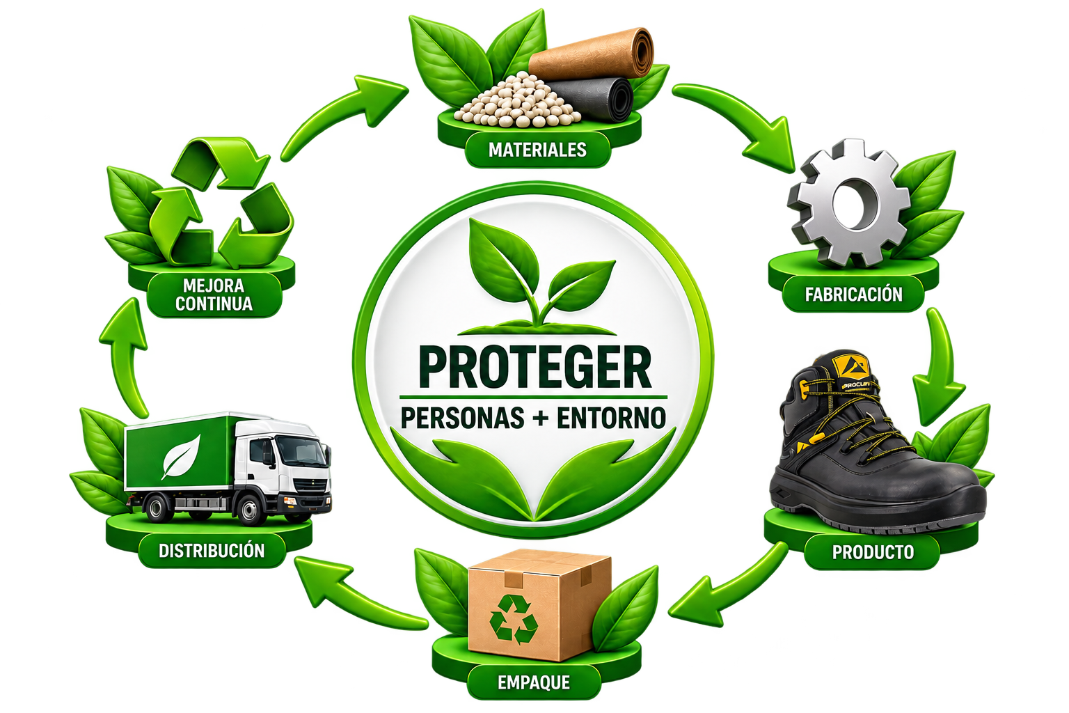 Protección Entorno